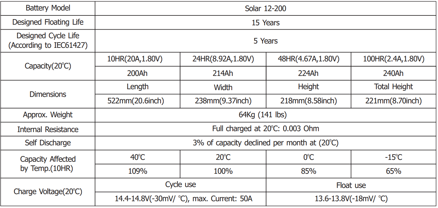Principalele_caracteristici_a_bateriei_BSB_Solar_12-200