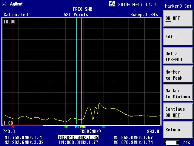 SWR Yagi 12 elem 868 MHz Al total