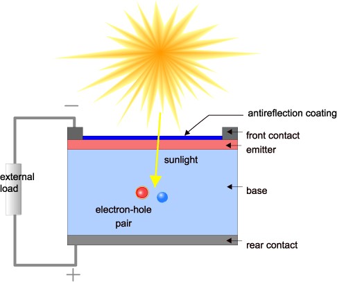 Sectiunea_unei_celule_fotovoltaice