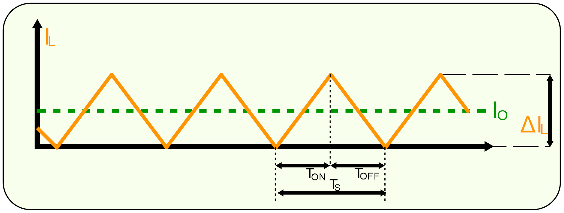 Limita dintre modul de conductie continuu si discontinuu