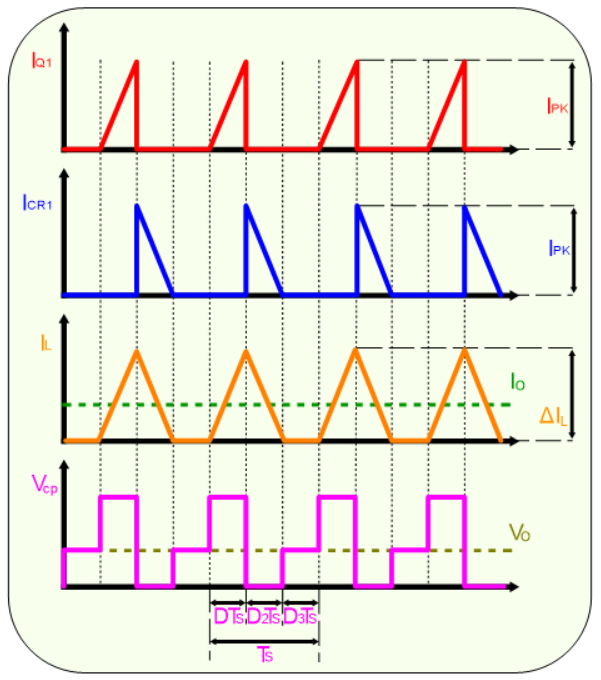Modul de conductie discontinuu