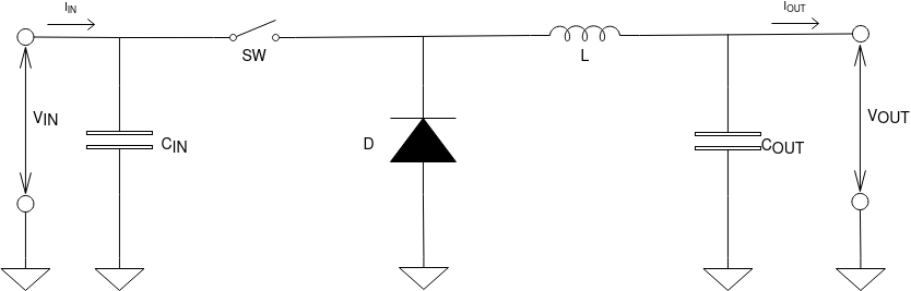 Schema de principiu