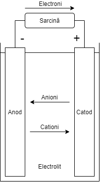 Celula_procesul_de_descarcare