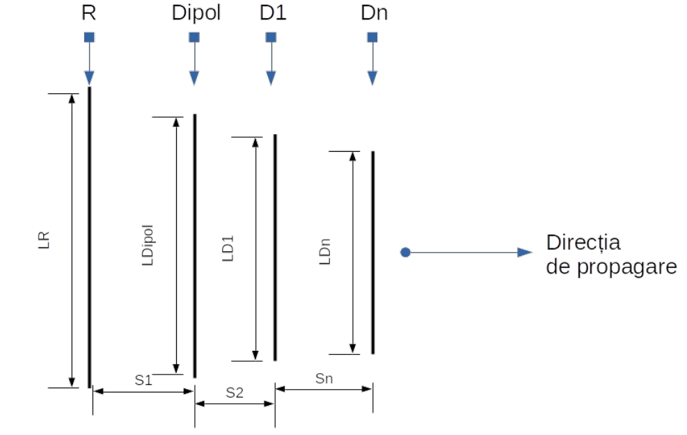 Yagi-Uda Antenna