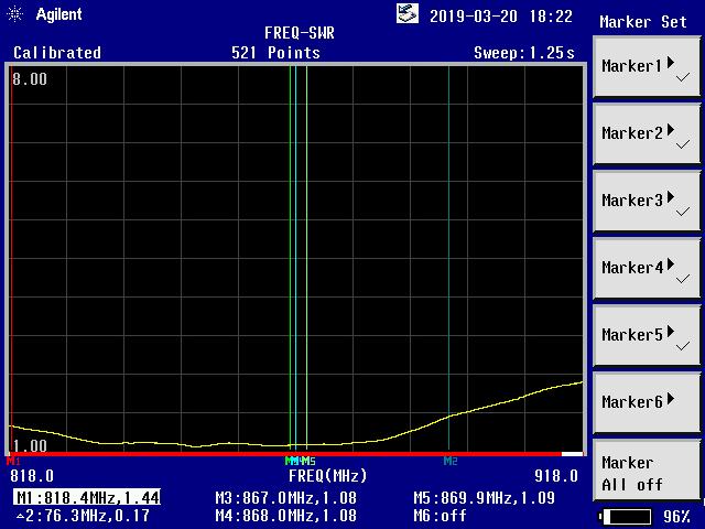 SWR