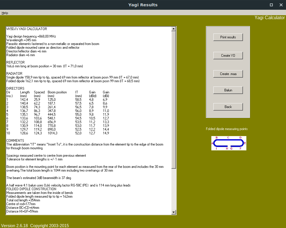 Yagi Results