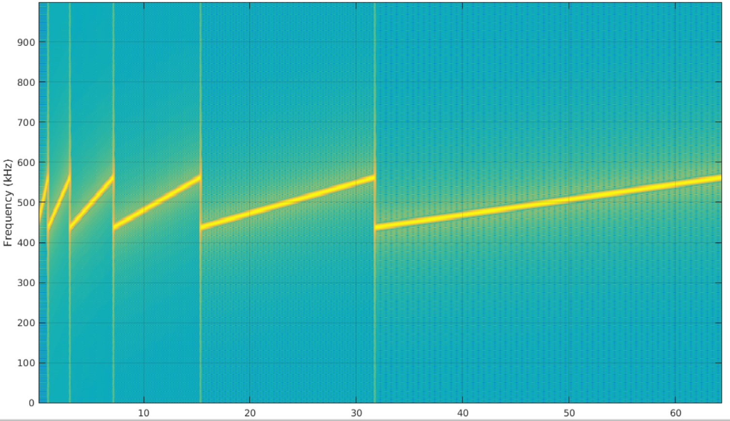 Spreading_Factor