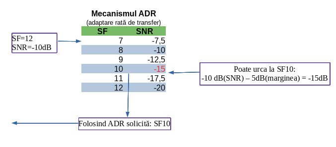 ADR_Mechanism