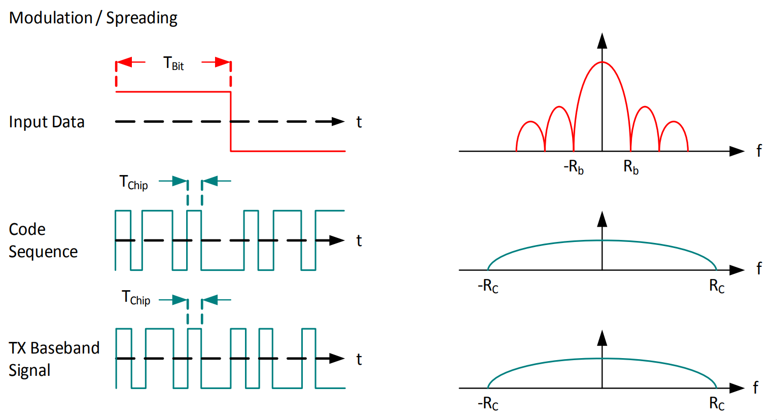 Spread_Spectrum_Modulation
