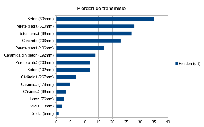 Transmission_losses_medium