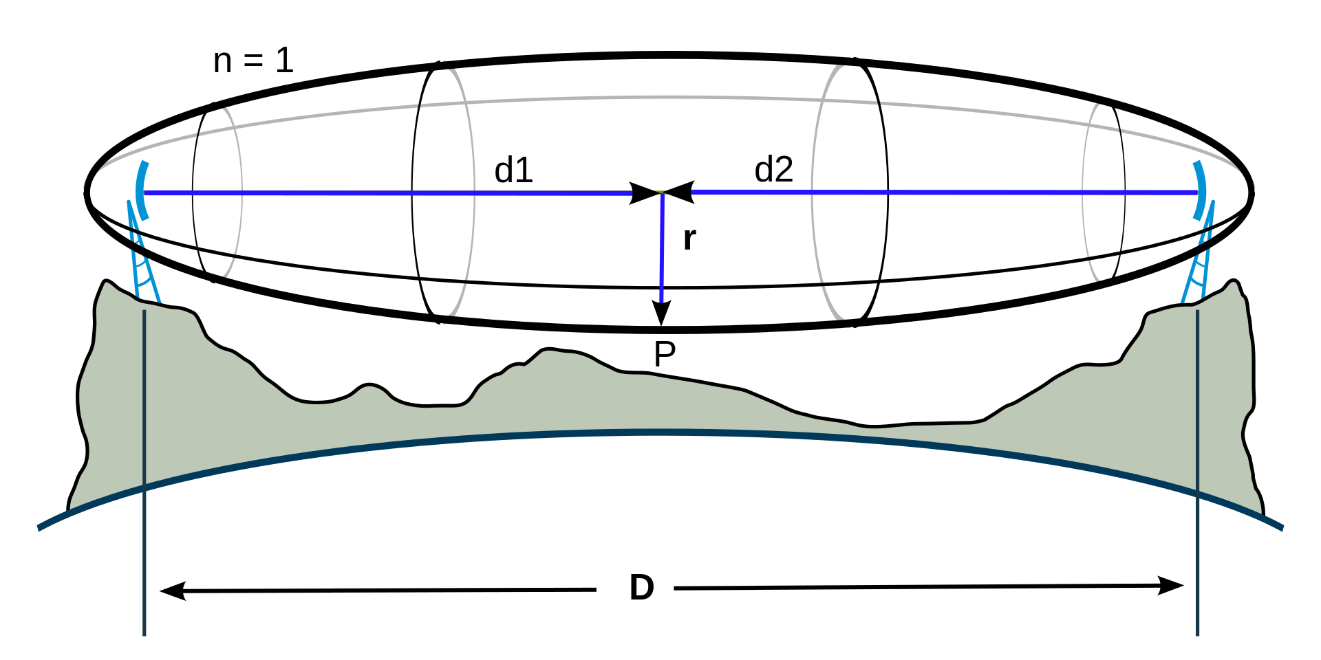 First_Fresnel_zone