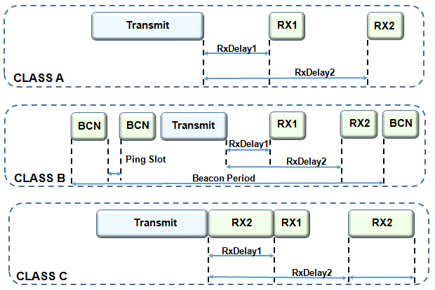 Communication_sequence_of_the_three_classes_ABC