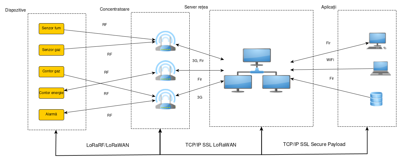 LoRaWAN_Topology