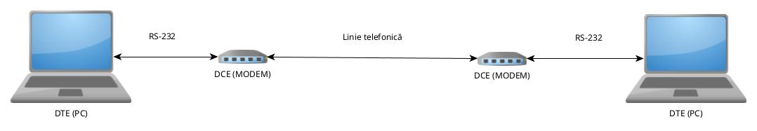 DTE_DCE_DCE_DTE_1